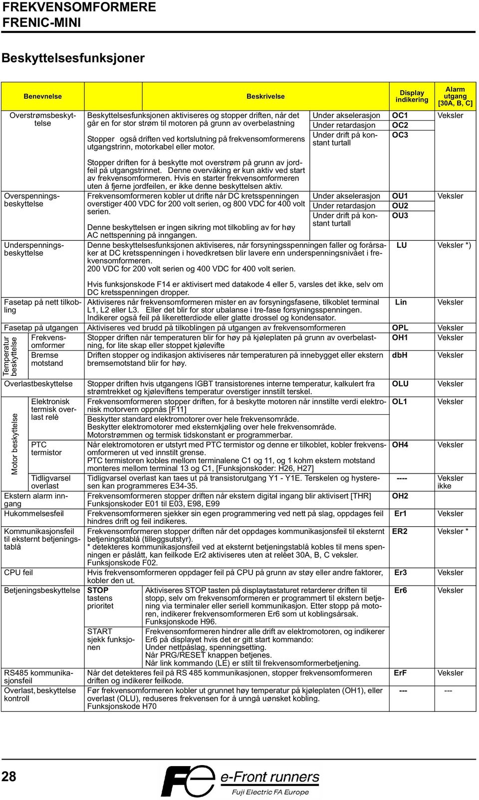 Display indikering Alarm utgang [30A, B, C] Under akselerasjon OC1 Veksler Under retardasjon OC2 Under drift på konstant turtall OC3 Overspenningsbeskyttelse Underspenningsbeskyttelse Stopper driften