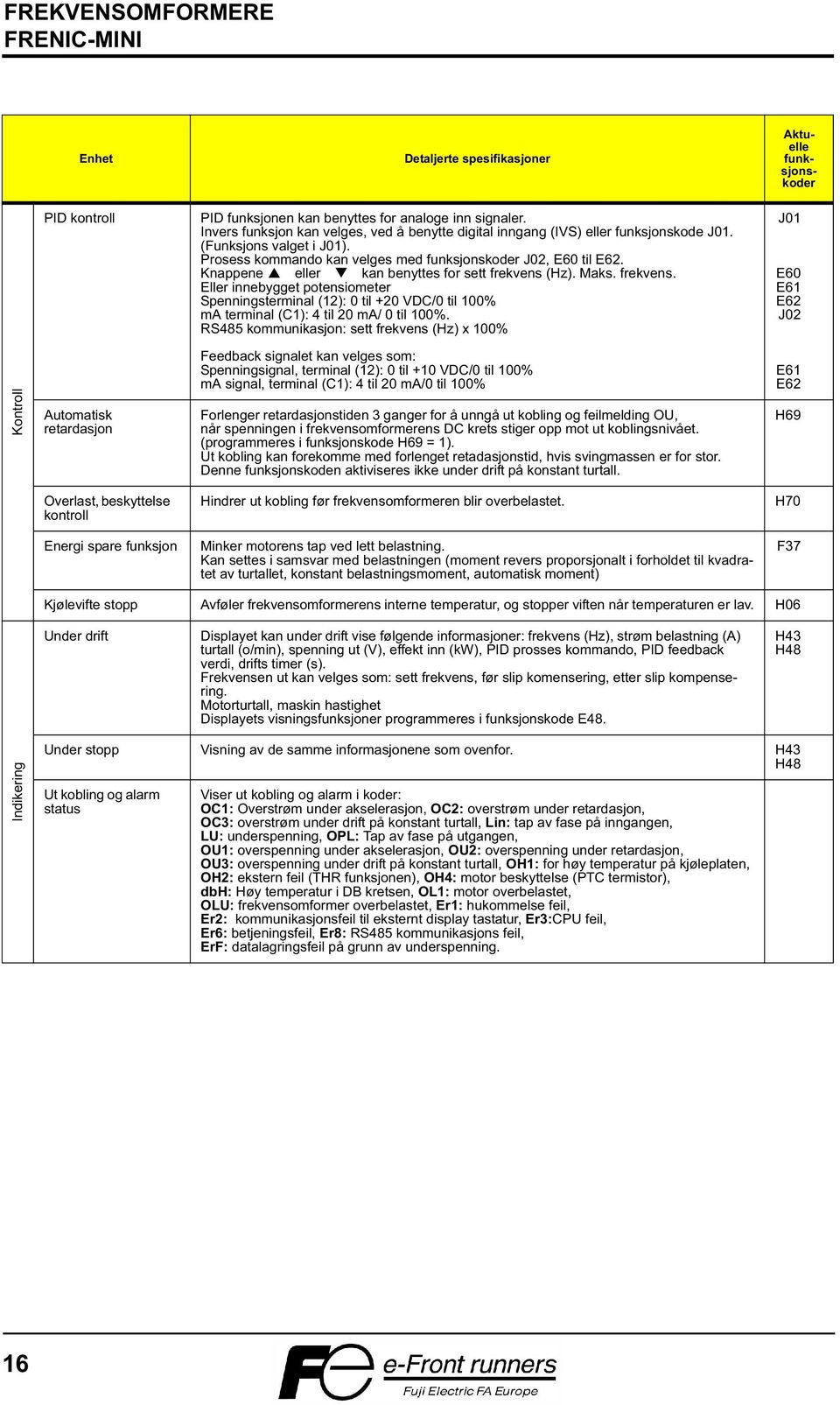 Knappene eller kan benyttes for sett frekvens (Hz). Maks. frekvens. Eller innebygget potensiometer Spenningsterminal (12): 0 til +20 VDC/0 til 100% ma terminal (C1): 4 til 20 ma/ 0 til 100%.