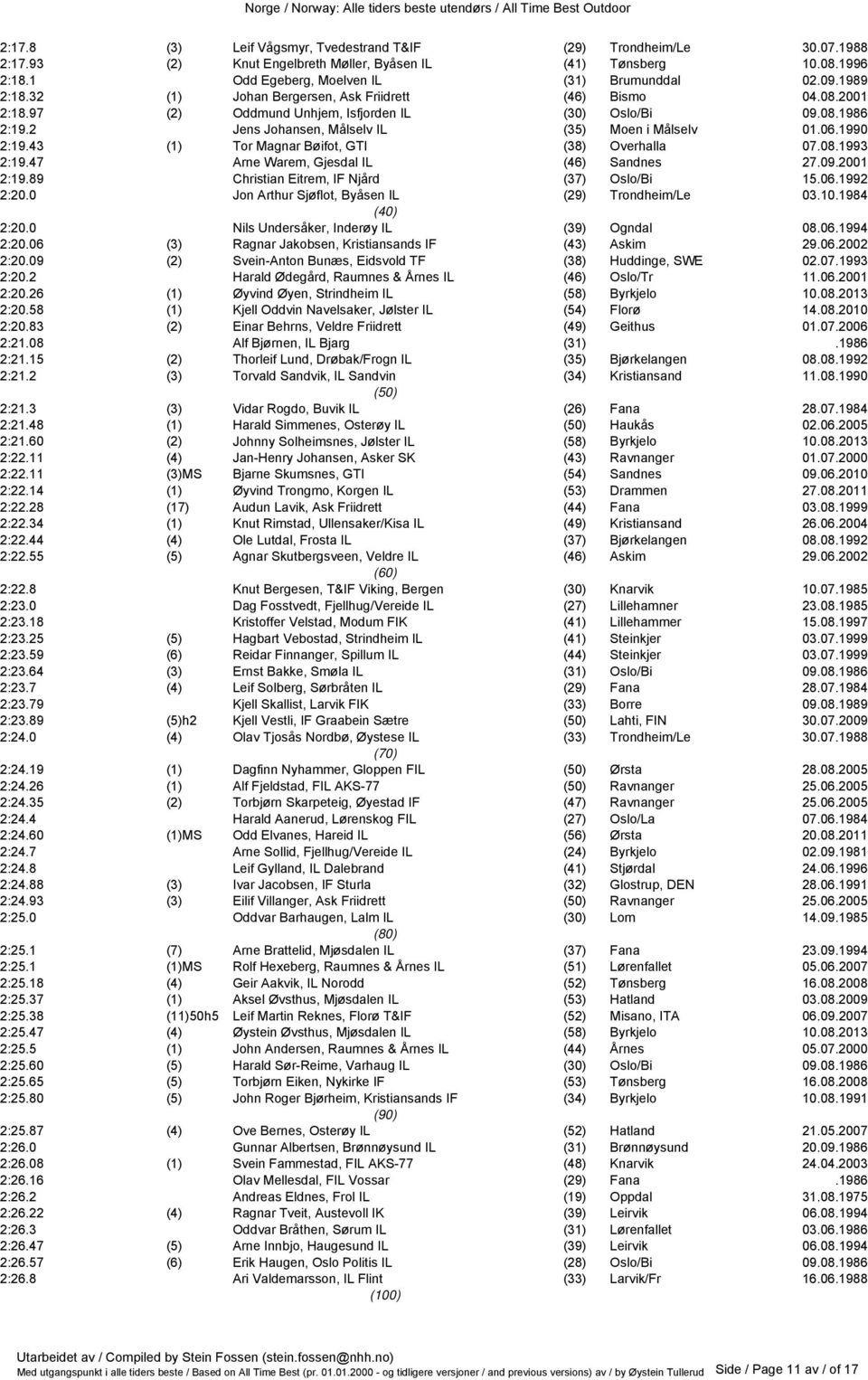 43 (1) Tor Magnar Bøifot, GTI (38) Overhalla 07.08.1993 2:19.47 Arne Warem, Gjesdal IL (46) Sandnes 27.09.2001 2:19.89 Christian Eitrem, IF Njård (37) Oslo/Bi 15.06.1992 2:20.