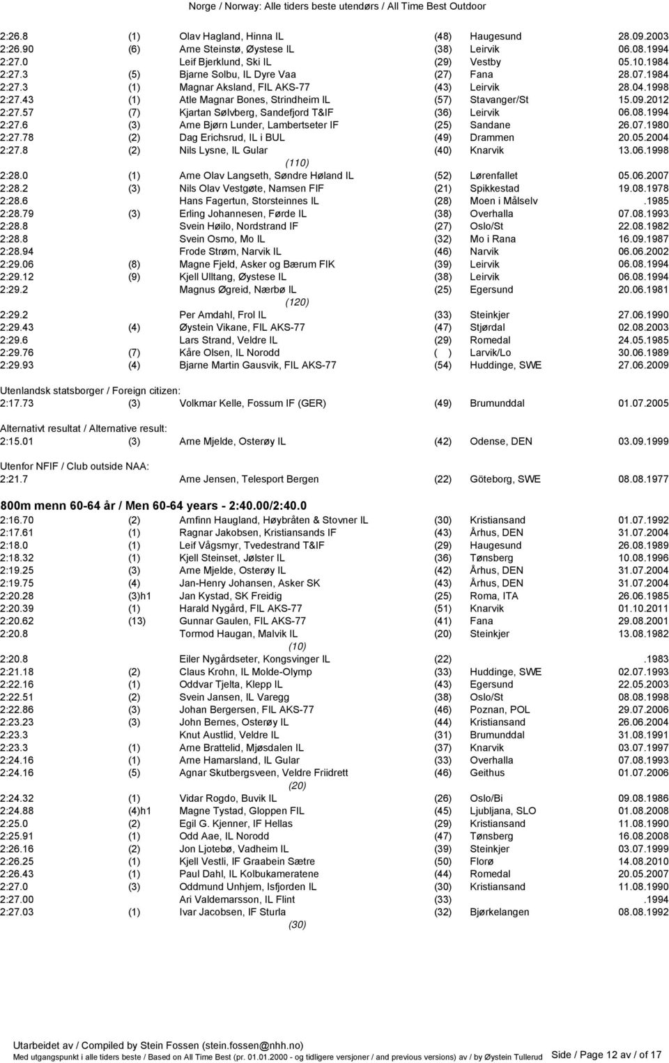 57 (7) Kjartan Sølvberg, Sandefjord T&IF (36) Leirvik 06.08.1994 2:27.6 (3) Arne Bjørn Lunder, Lambertseter IF (25) Sandane 26.07.1980 2:27.78 (2) Dag Erichsrud, IL i BUL (49) Drammen 20.05.2004 2:27.