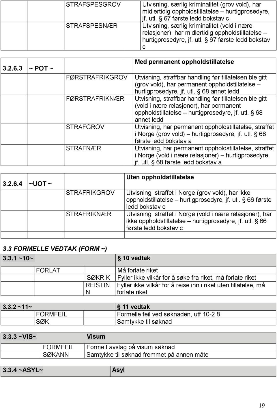 67 første ledd bokstav c Med permanent oppholdstillatelse Utvisning, straffbar handling før tillatelsen ble gitt (grov vold), har permanent oppholdstillatelse hurtigprosedyre, jf. utl.