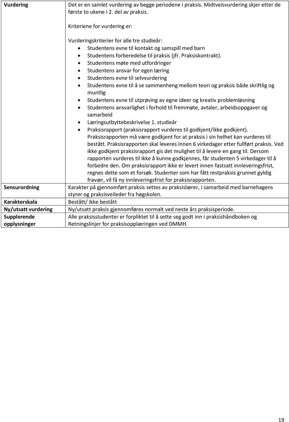 Studentens forberedelse til praksis (jfr. Praksiskontrakt).