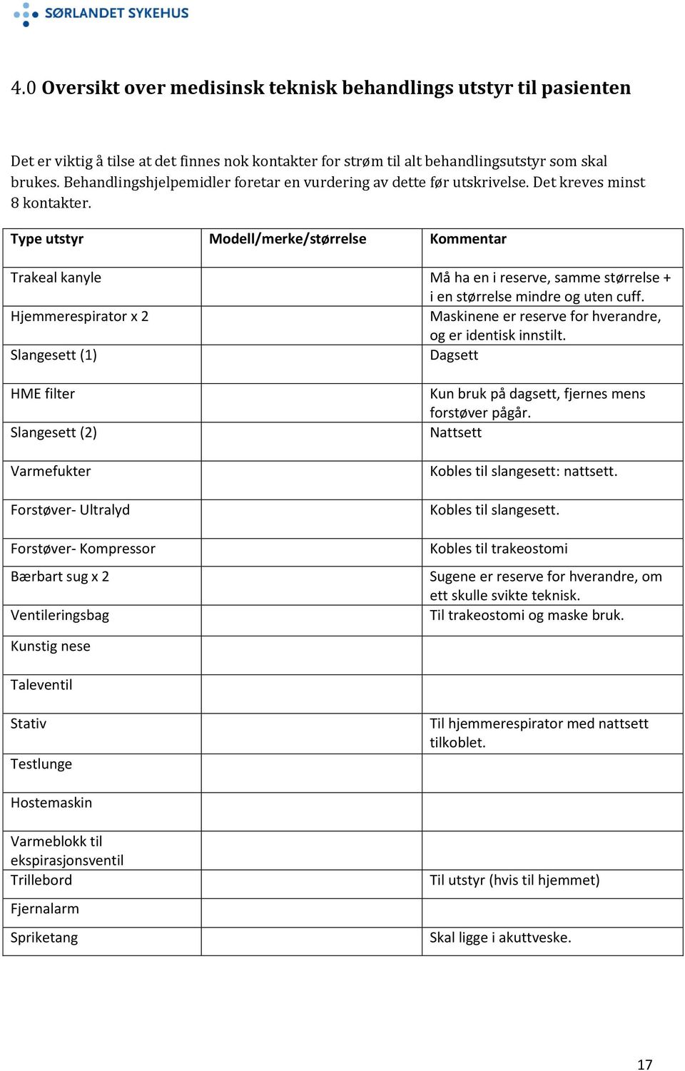 Type utstyr Modell/merke/størrelse Kommentar Trakeal kanyle Må ha en i reserve, samme størrelse + i en størrelse mindre og uten cuff.