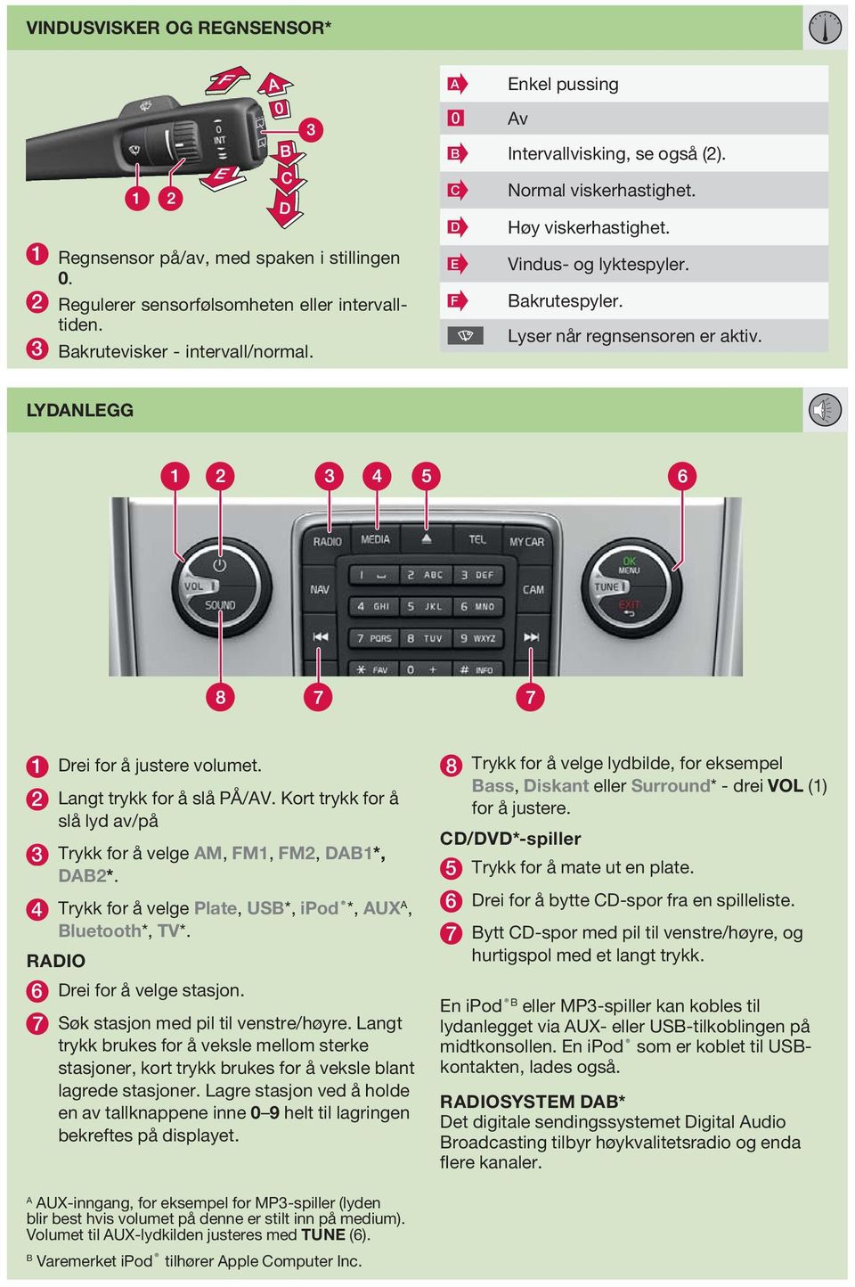 2 Langt trykk for å slå PÅ/AV. Kort trykk for å slå lyd av/på 3 Trykk for å velge AM, FM1, FM2, DAB1*, DAB2*. 4 Trykk for å velge Plate, USB*, ipod *, AUX A, Bluetooth*, TV*.