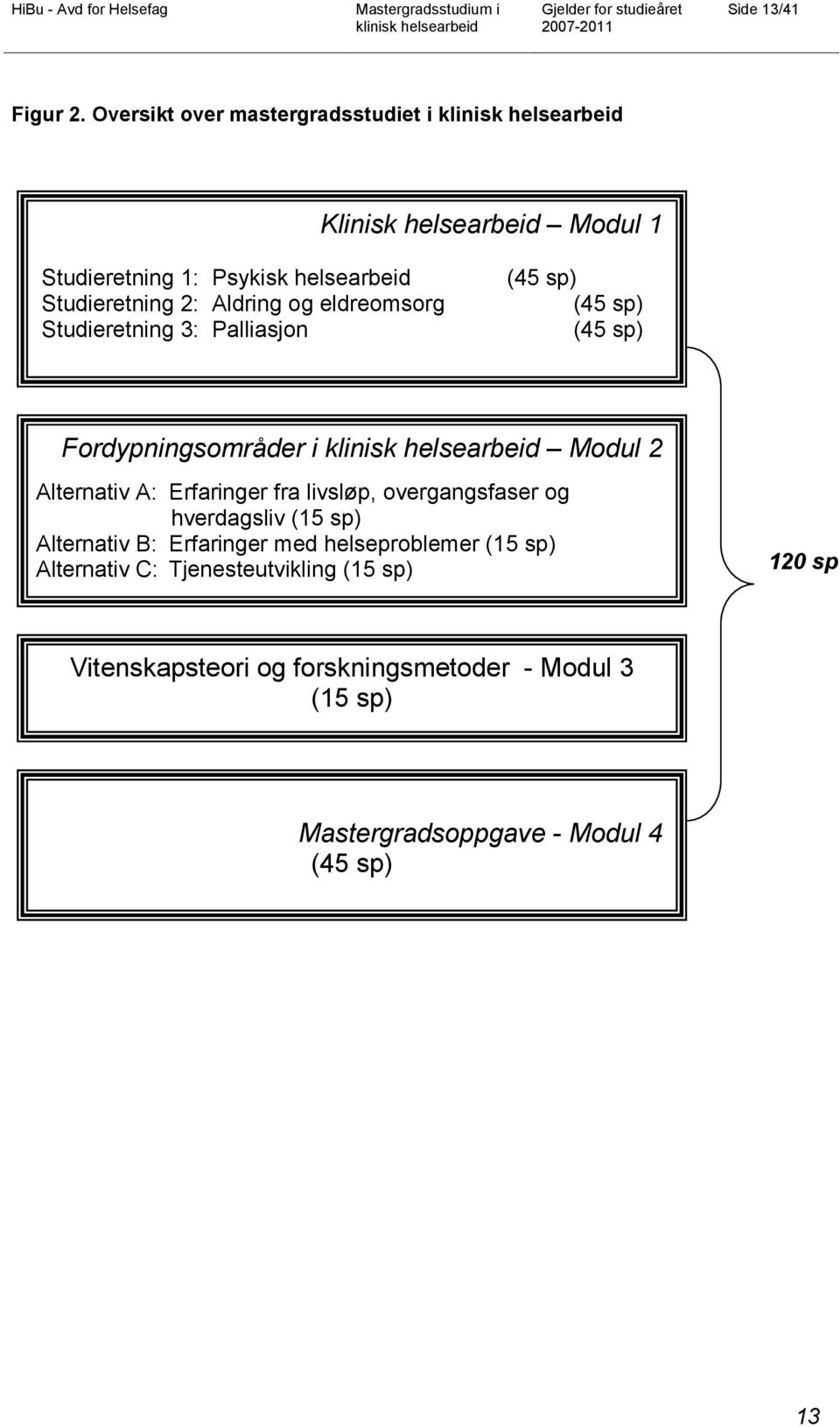 eldreomsorg Studieretning 3: Palliasjon (45 sp) (45 sp) (45 sp) Fordypningsområder i Modul 2 Alternativ A: Erfaringer fra