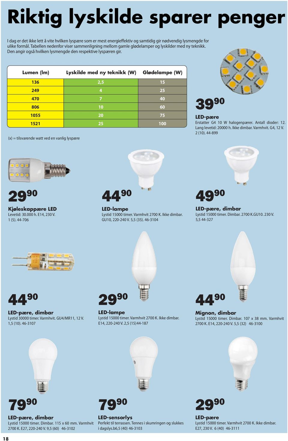 Lumen (lm) Lyskilde med ny teknikk (W) Glødelampe (W) 136 2,5 15 249 4 25 470 7 40 806 10 60 1055 20 75 1521 25 100 (x) = tilsvarende watt ved en vanlig lyspære 39 90 LED-pære Erstatter G4 10 W