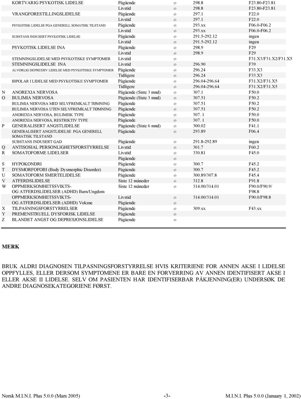 12 ingen Livstid ο 291.5-292.12 ingen PSYKOTISK LIDELSE INA Pågående ο 298.9 F29 Livstid ο 298.9 F29 STEMNINGSLIDELSE MED PSYKOTISKE SYMPTOMER Livstid ο F31.X3/F31.X2/F31.