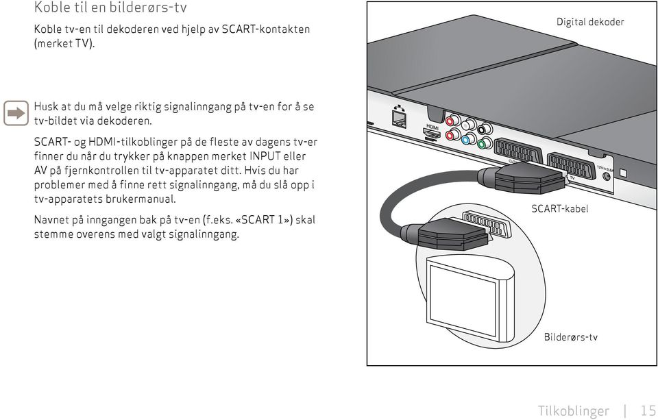 SCART- og HDMI-tilkoblinger på de fleste av dagens tv-er finner du når du trykker på knappen merket INPUT eller AV på fjern kontrollen til