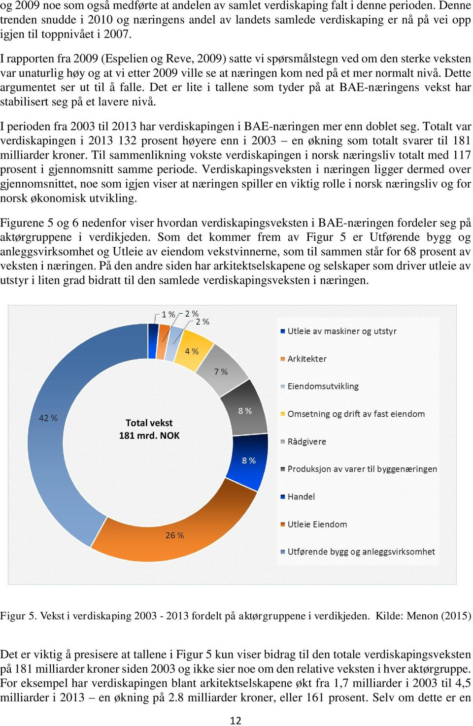 I rapporten fra 2009 (Espelien og Reve, 2009) satte vi spørsmålstegn ved om den sterke veksten var unaturlig høy og at vi etter 2009 ville se at næringen kom ned på et mer normalt nivå.