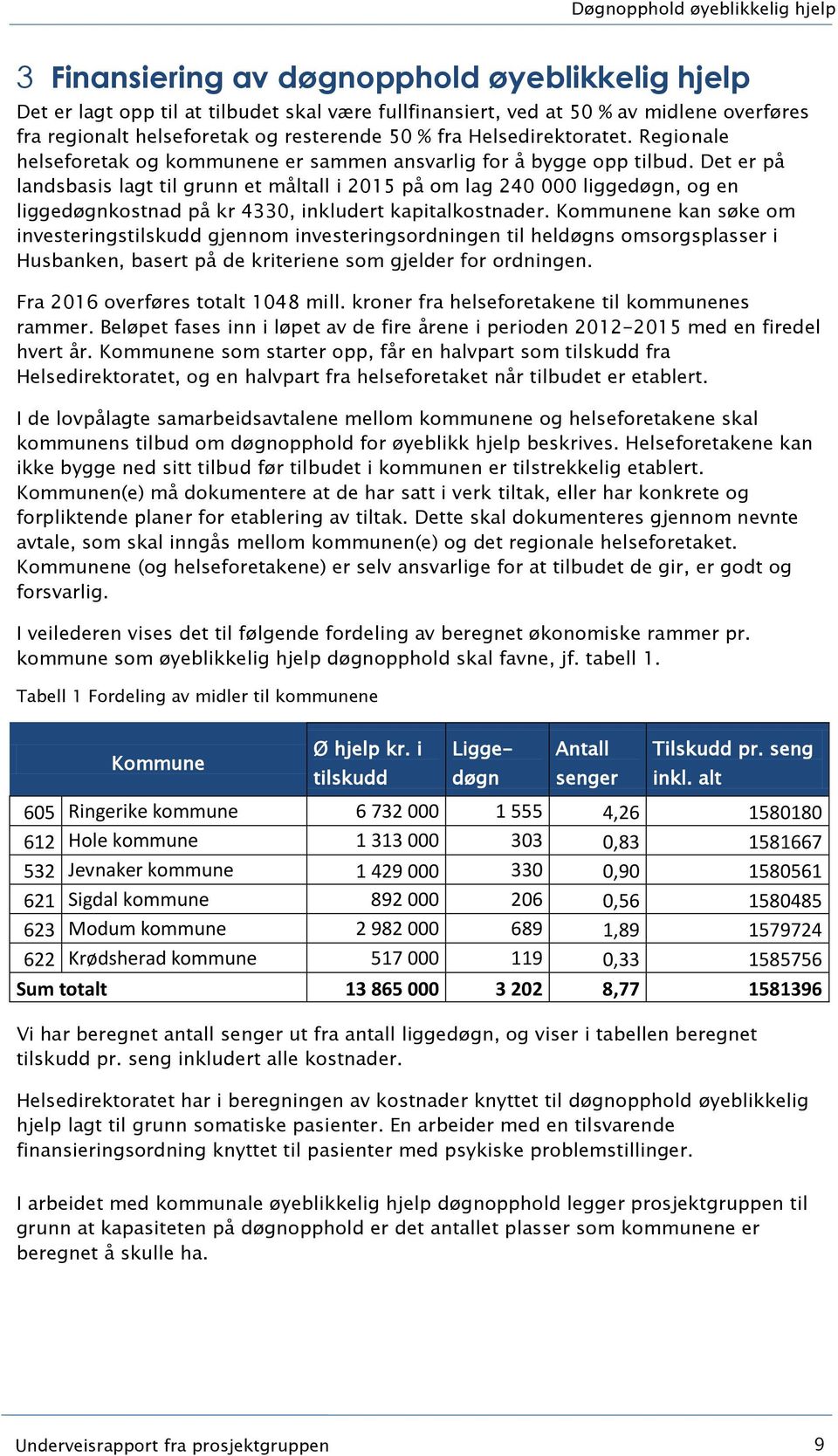 Det er på landsbasis lagt til grunn et måltall i 2015 på om lag 240 000 liggedøgn, og en liggedøgnkostnad på kr 4330, inkludert kapitalkostnader.