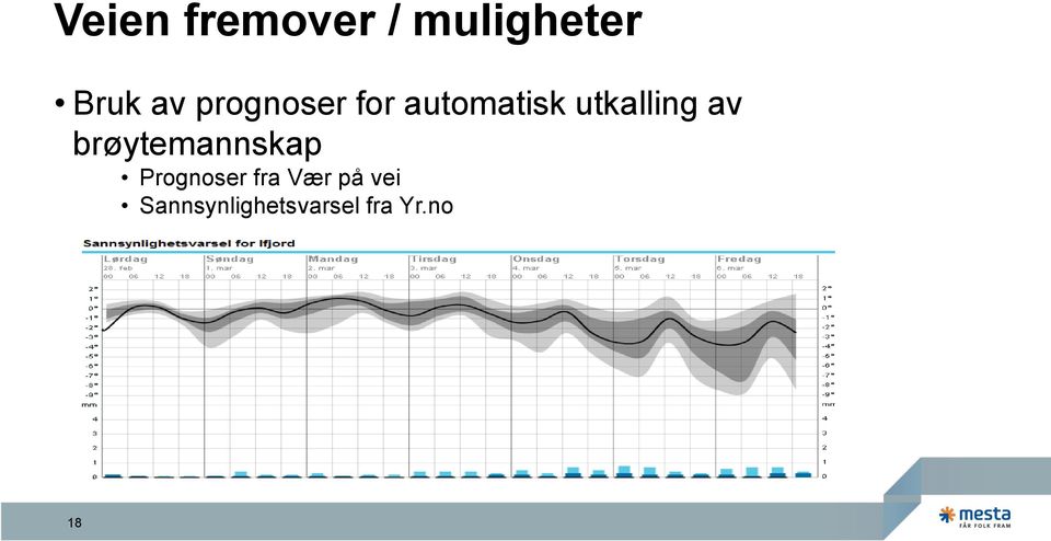 av brøytemannskap Prognoser fra Vær