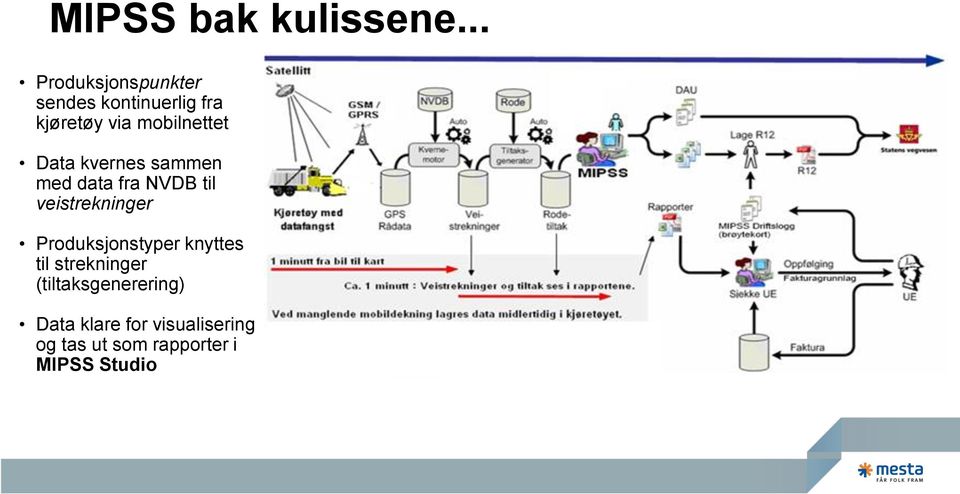 mobilnettet Data kvernes sammen med data fra NVDB til veistrekninger