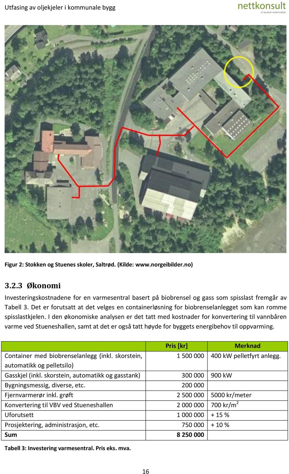 I den økonomiske analysen er det tatt med kostnader for konvertering til vannbåren varme ved Stueneshallen, samt at det er også tatt høyde for byggets energibehov til oppvarming.