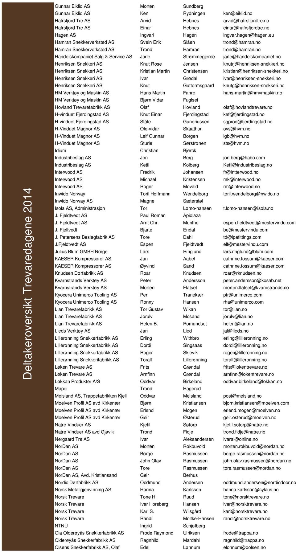 no Hamran Snekkerverksted AS Trond Hamran trond@hamran.no Handelskompaniet Salg & Service AS Jarle Strømmegjerde jarle@handelskompaniet.
