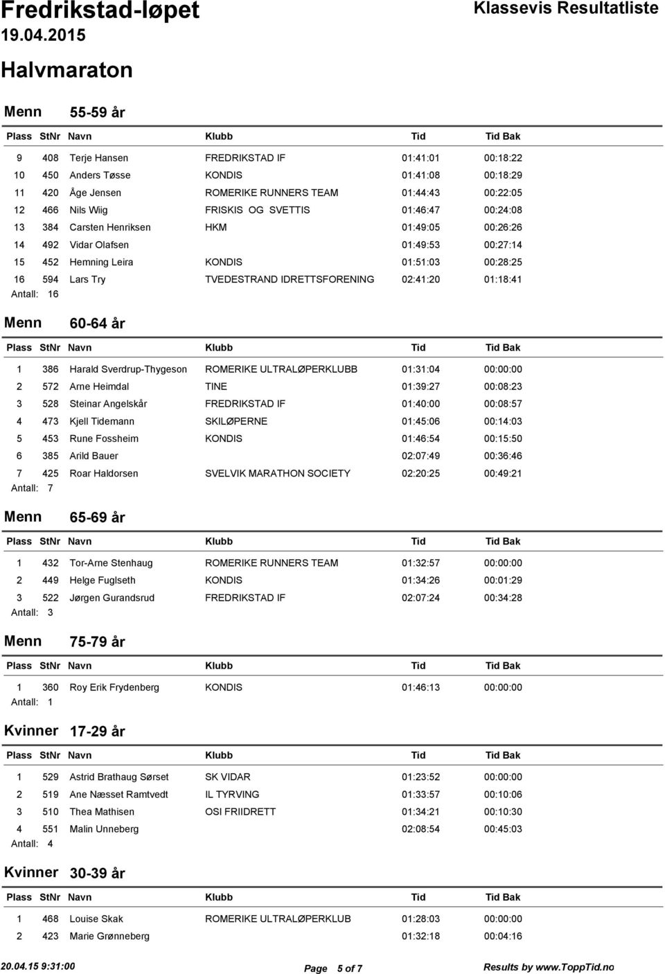 00:22:05 12 466 Nils Wiig FRISKIS OG SVETTIS 01:46:47 00:24:08 13 384 Carsten Henriksen HKM 01:49:05 00:26:26 14 492 Vidar Olafsen 01:49:53 00:27:14 15 452 Hemning Leira KONDIS 01:51:03 00:28:25 16