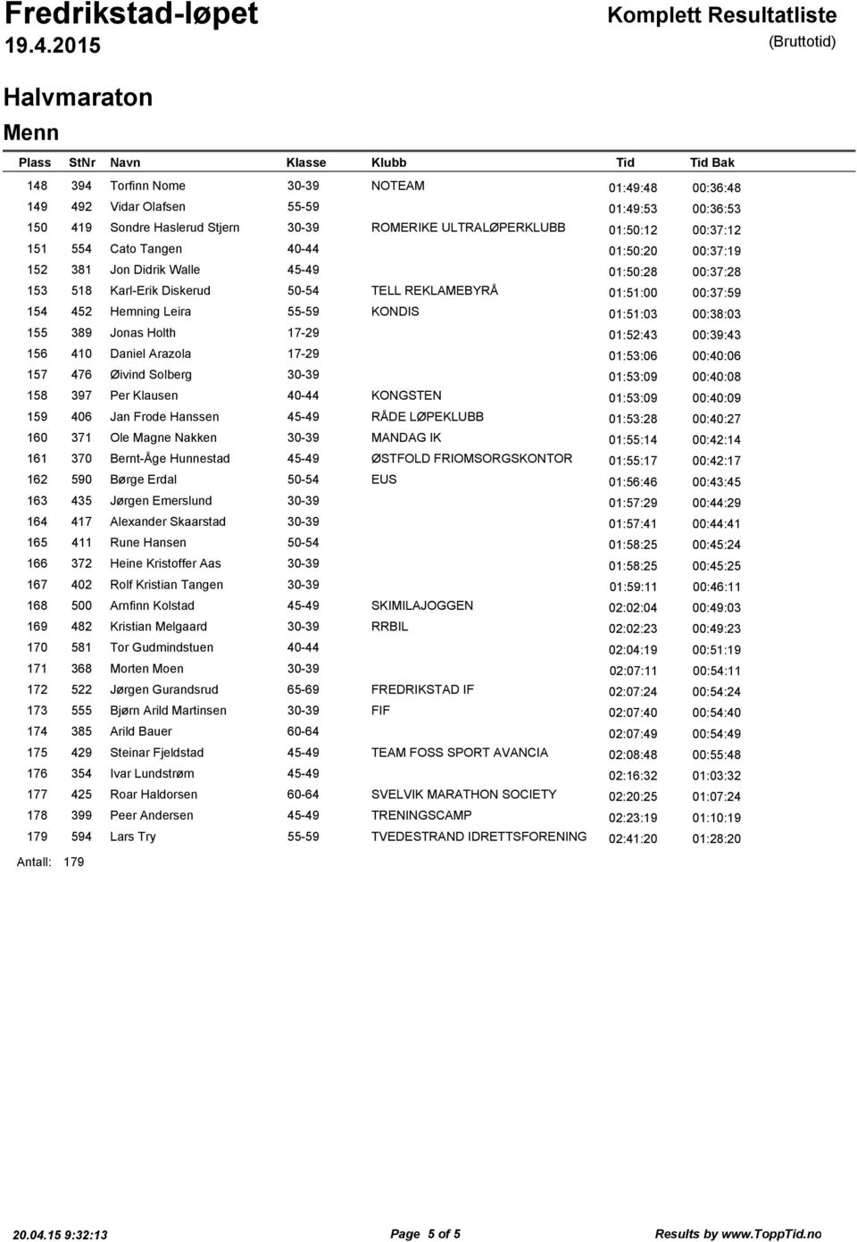 REKLAMEBYRÅ 01:51:00 00:37:59 154 452 Hemning Leira 55-59 KONDIS 01:51:03 00:38:03 155 389 Jonas Holth 17-29 01:52:43 00:39:43 156 410 Daniel Arazola 17-29 01:53:06 00:40:06 157 476 Øivind Solberg