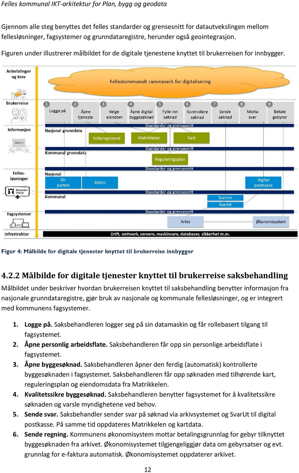 2 Målbilde for digitale tjenester knyttet til brukerreise saksbehandling Målbildet under beskriver hvordan brukerreisen knyttet til saksbehandling benytter informasjon fra nasjonale