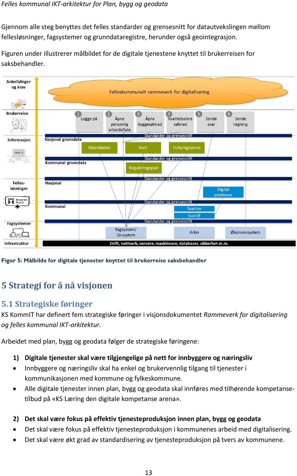 Figur 5: Målbilde for digitale tjenester knyttet til brukerreise saksbehandler 5 Strategi for å nå visjonen 5.