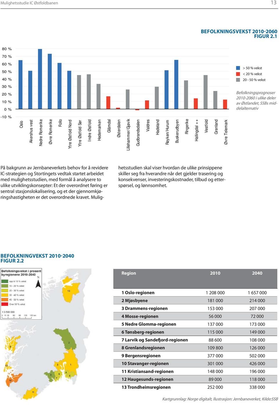 Romerike Øvre Romerike Follo Ytre Østfold Nord Ytre Østfold Sør Indre Østfold Hedemarken Glåmdal Østerdalen Lillehammer/Gjøvik Gudbrandsdalen Valdres Hadeland Røyken/Hurum Buskerudbyen Ringerike