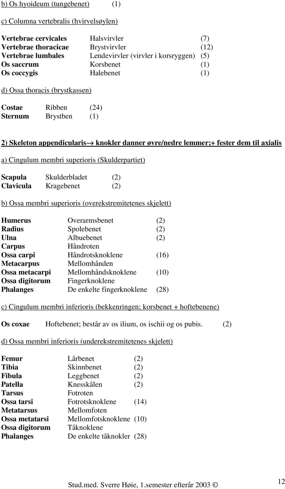 fester dem til axialis a) Cingulum membri superioris (Skulderpartiet) Scapula Skulderbladet (2) Clavicula Kragebenet (2) b) Ossa membri superioris (overekstremitetenes skjelett) Humerus Overarmsbenet