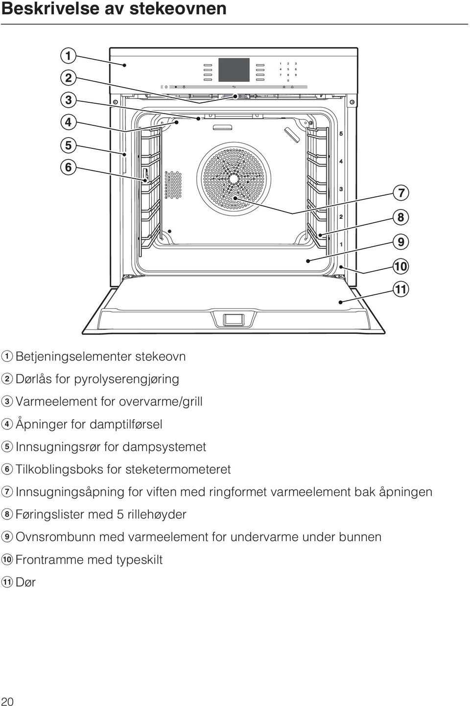 steketermometeret Innsugningsåpning for viften med ringformet varmeelement bak åpningen Føringslister