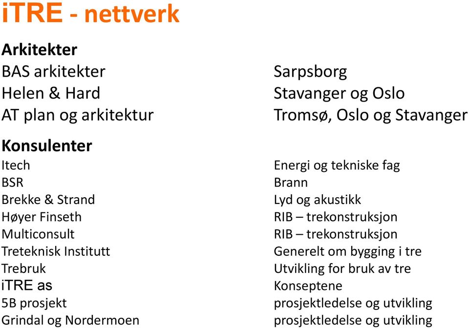 og Oslo Tromsø, Oslo og Stavanger Energi og tekniske fag Brann Lyd og akustikk RIB trekonstruksjon RIB