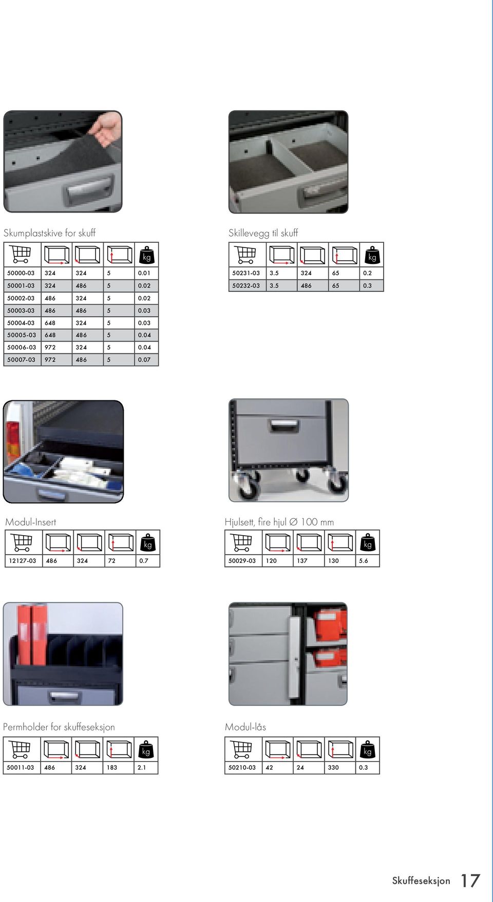 07 50231-03 3.5 324 65 0.2 50232-03 3.5 486 65 0.3 Modul-Insert Hjulsett, fire hjul Ø 100 mm 12127-03 486 324 72 0.