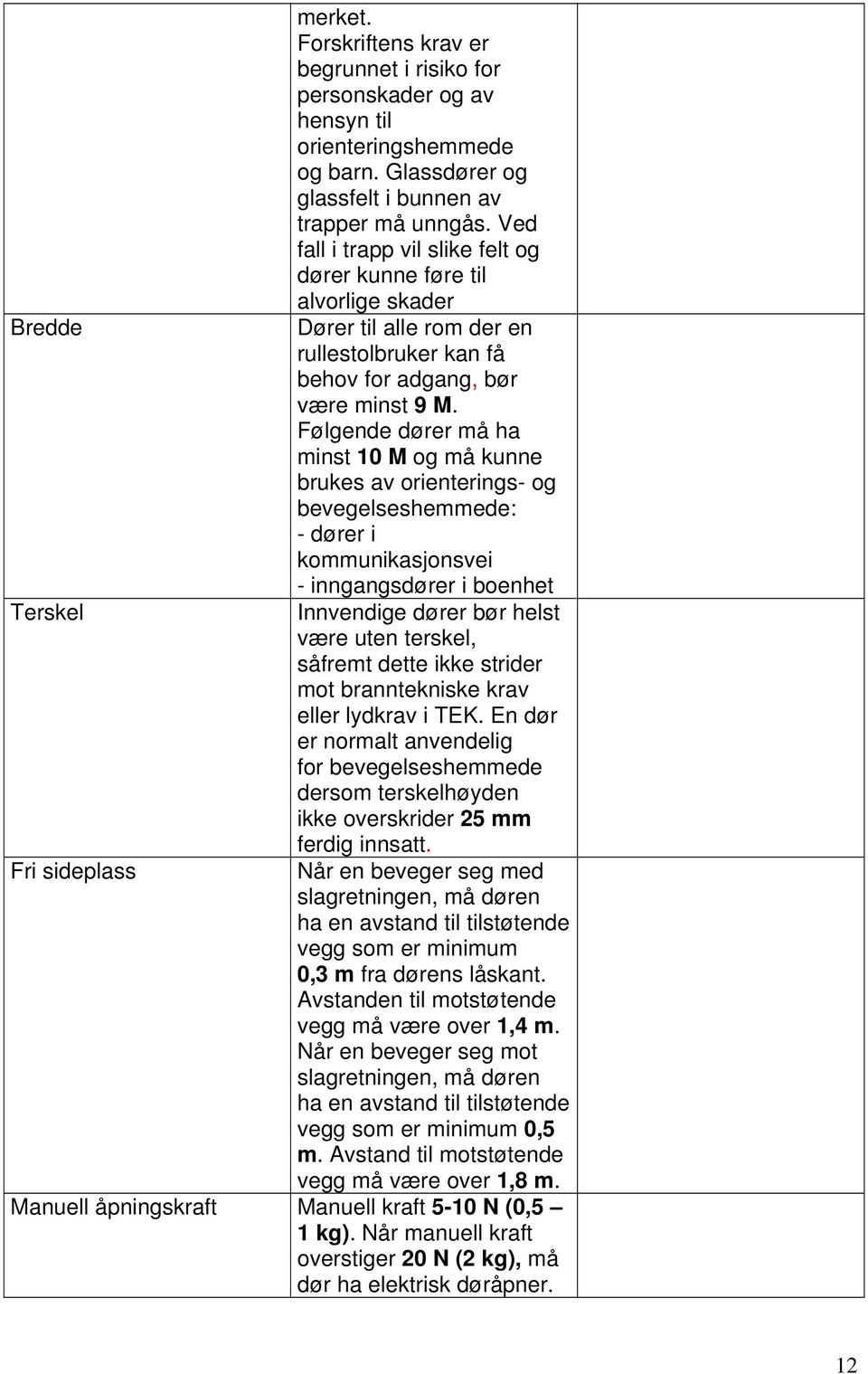 Følgende dører må ha minst 10 M og må kunne brukes av orienterings- og bevegelseshemmede: - dører i kommunikasjonsvei - inngangsdører i boenhet Innvendige dører bør helst være uten terskel, såfremt
