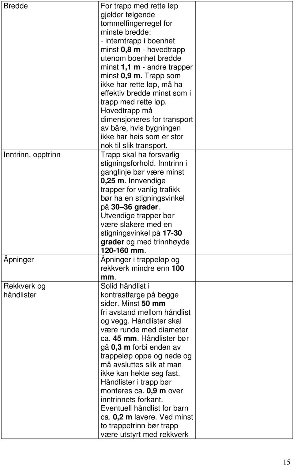 Hovedtrapp må dimensjoneres for transport av båre, hvis bygningen ikke har heis som er stor nok til slik transport. Trapp skal ha forsvarlig stigningsforhold.