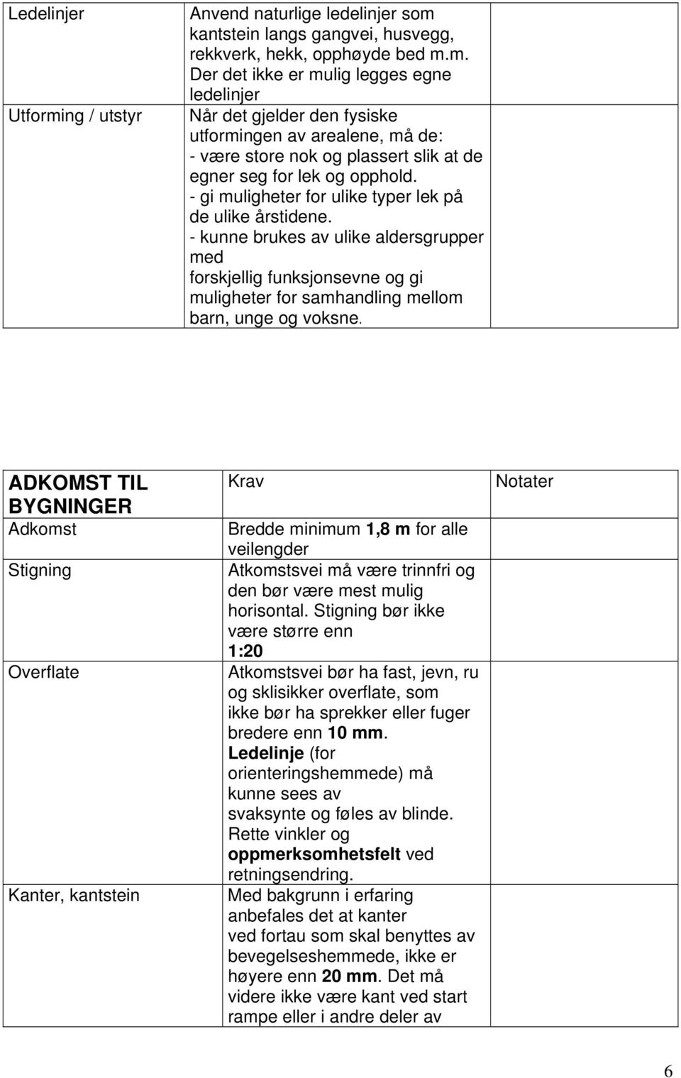 ADKOMST TIL BYGNINGER Adkomst Stigning Overflate Kanter, kantstein Krav Bredde minimum 1,8 m for alle veilengder Atkomstsvei må være trinnfri og den bør være mest mulig horisontal.