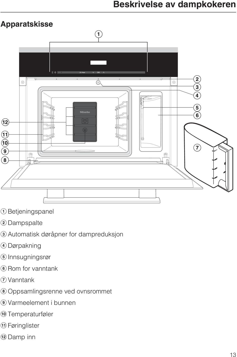 Innsugningsrør Rom for vanntank Vanntank Oppsamlingsrenne ved