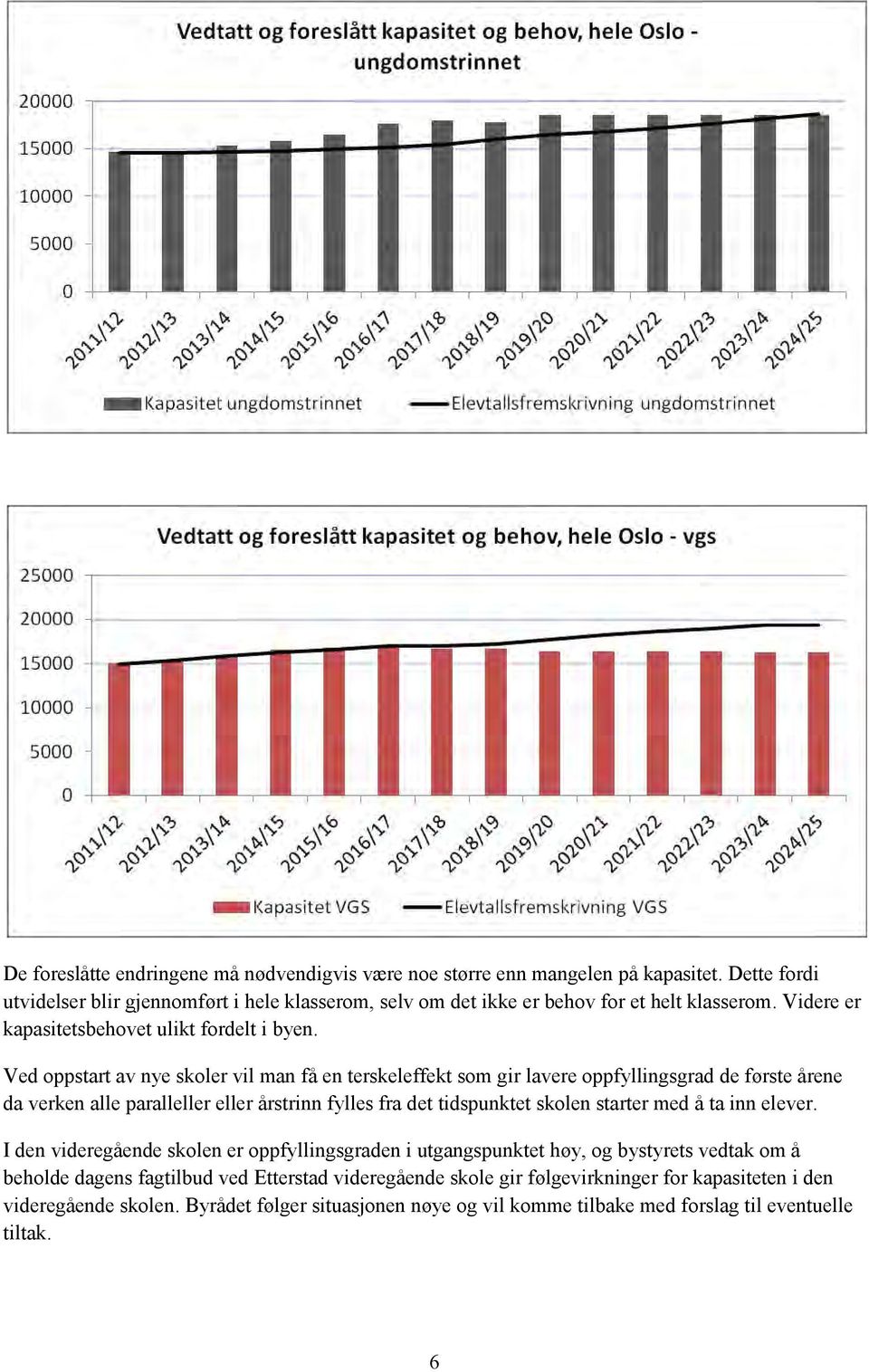 Ved oppstart av nye skoler vil man få en terskeleffekt som gir lavere oppfyllingsgrad de første årene da verken alle paralleller eller årstrinn fylles fra det tidspunktet skolen starter