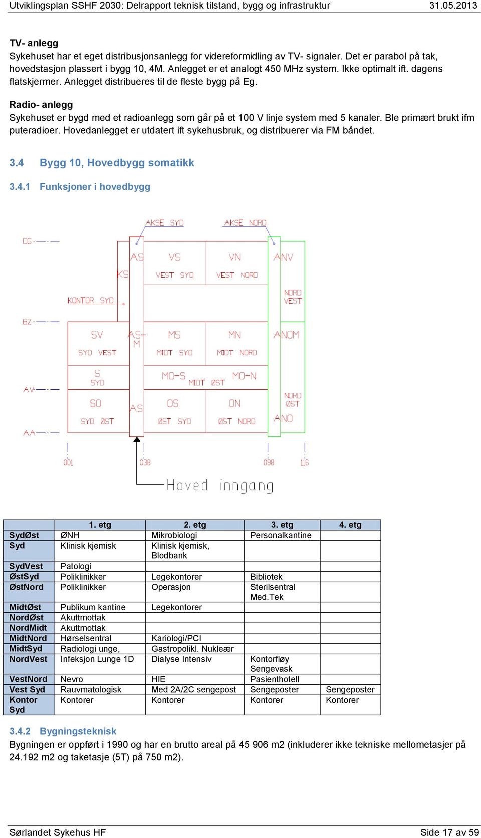 Ble primært brukt ifm puteradioer. Hovedanlegget er utdatert ift sykehusbruk, og distribuerer via FM båndet. 3.4 Bygg 10, Hovedbygg somatikk 3.4.1 Funksjoner i hovedbygg 1. etg 2. etg 3. etg 4.