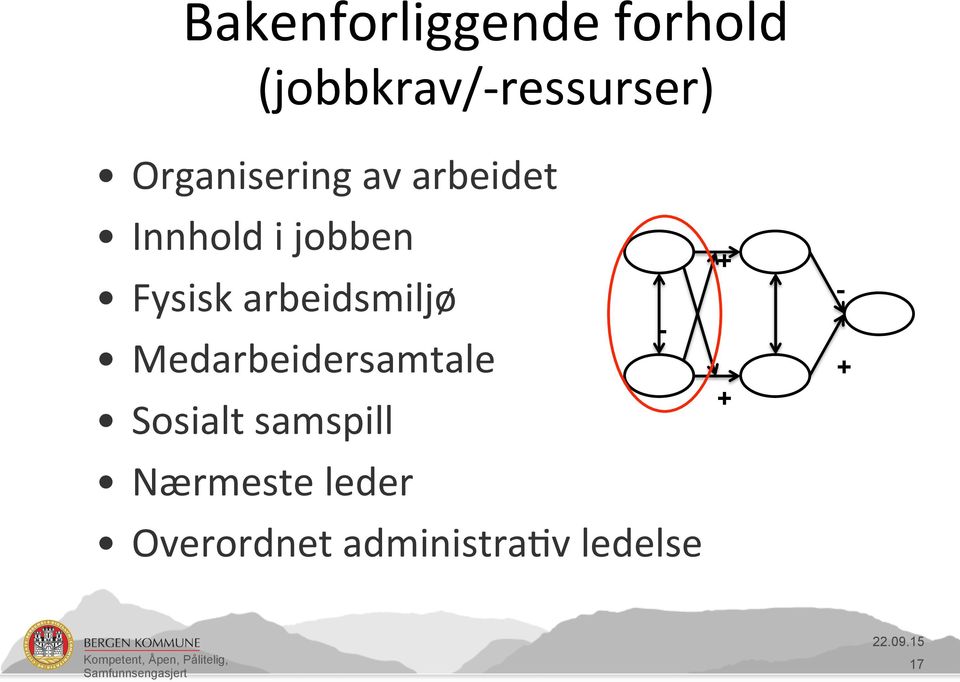 arbeidsmiljø Medarbeidersamtale Sosialt samspill