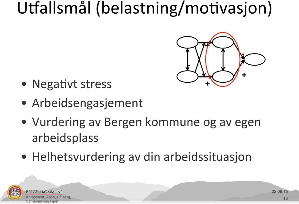 Bergen kommune og av egen arbeidsplass