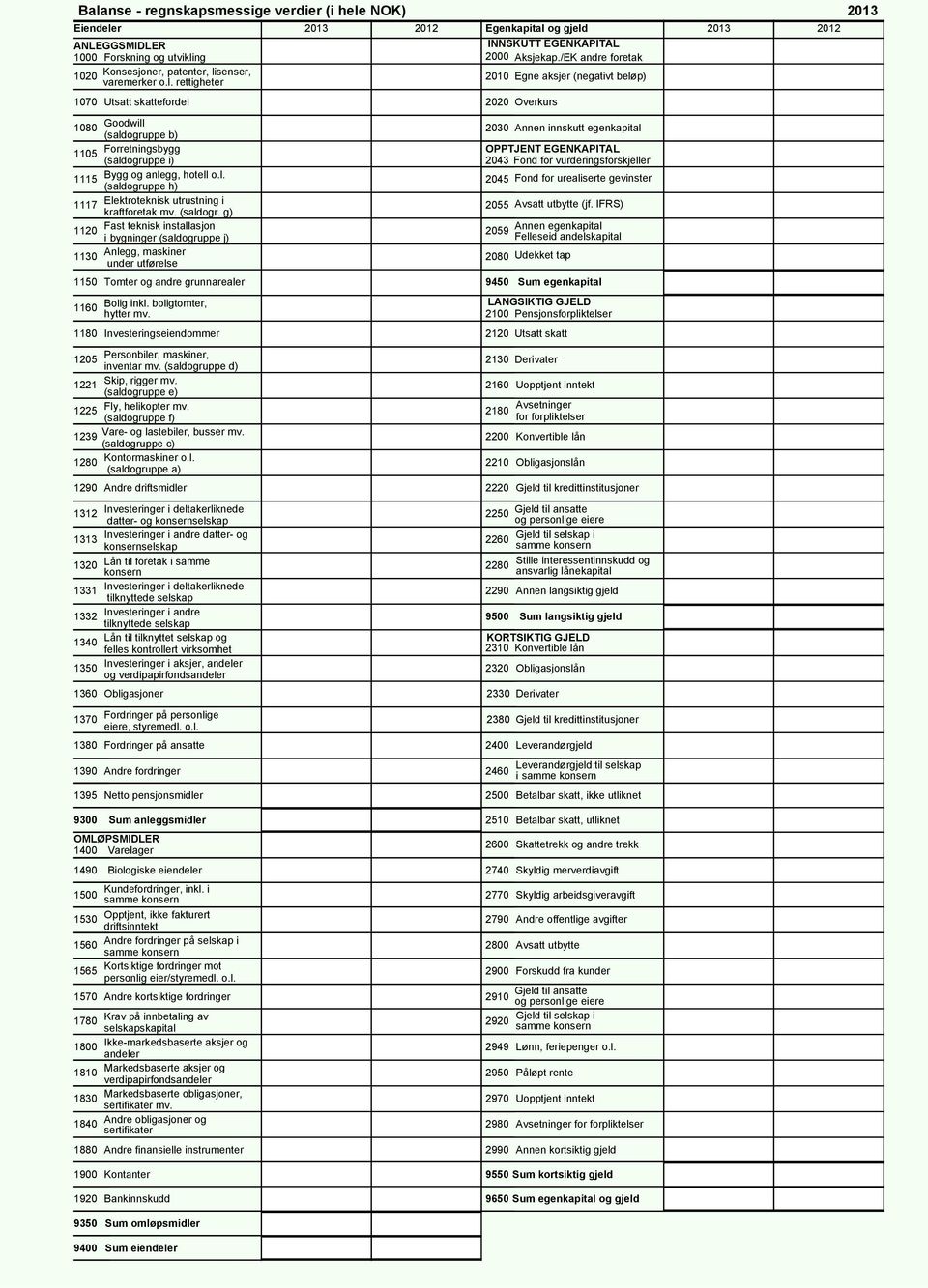boligtomter, hytter mv. 1180 Investeringseiendommer 1205 Personbiler, maskiner, inventar mv. (saldogruppe d) 1221 Skip, rigger mv. (saldogruppe e) 1225 Fly, helikopter mv.