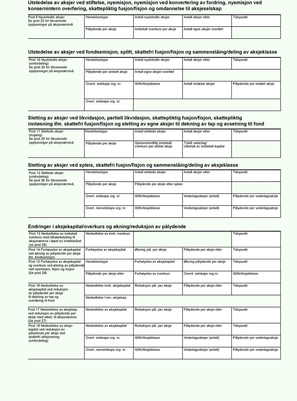 aksjer overført Utstedelse av aksjer ved fondsemisjon, splitt, skattefri fusjon/fisjon og sammenslåing/deling av aksjeklasse Post 10 Nyutstedte aksjer (omfordeling) Se post 24 for tilsvarende