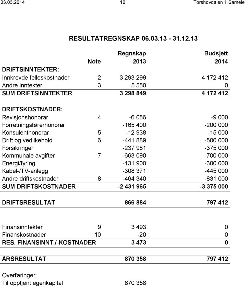 000-375 000-700 000-300 000-445 000-831 000-3 375 000 866 884 797 412 3 493-20 3 473 0 0 0 ÅRSRESULTAT 870 358 797 412 Overføringer: Til opptjent egenkapital 870 358 Note DRIFTSINNTEKTER: