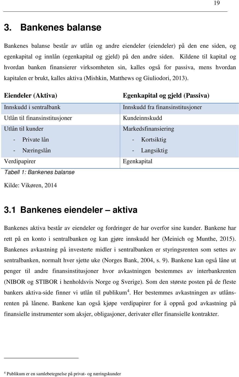 Eiendeler (Aktiva) Innskudd i sentralbank Utlån til finansinstitusjoner Utlån til kunder - Private lån - Næringslån Verdipapirer Tabell 1: Bankenes balanse Egenkapital og gjeld (Passiva) Innskudd fra