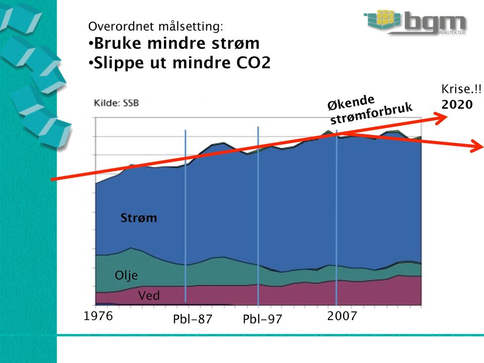 strømforbruk Krise.