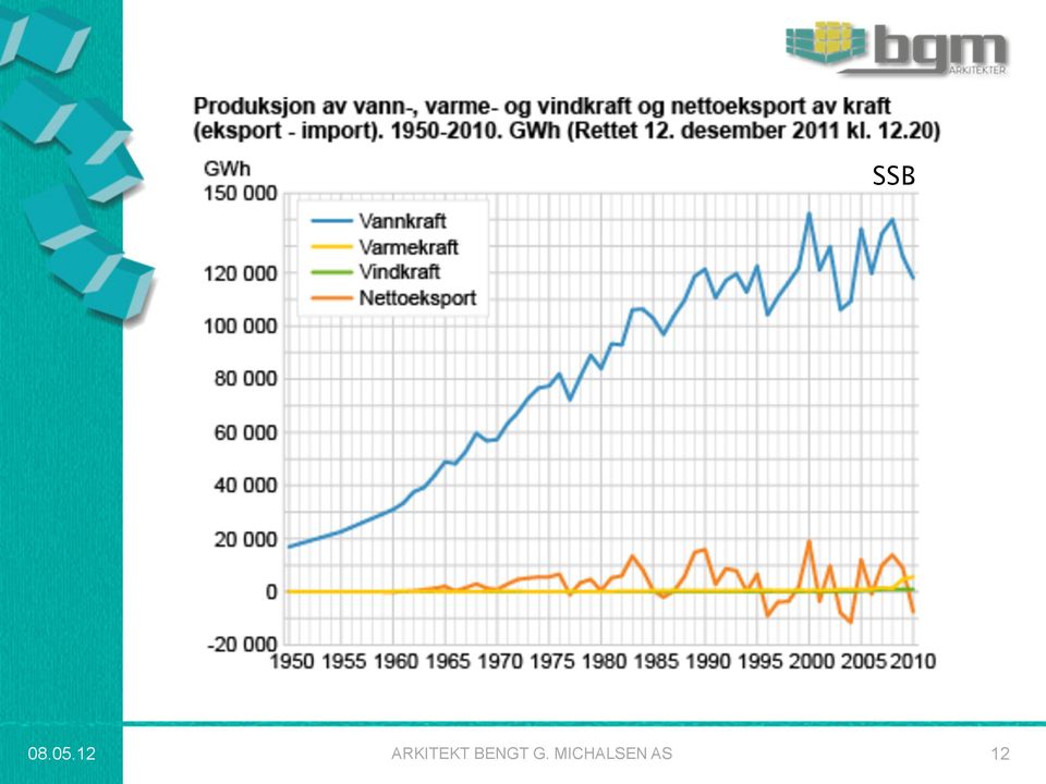 BENGT G.