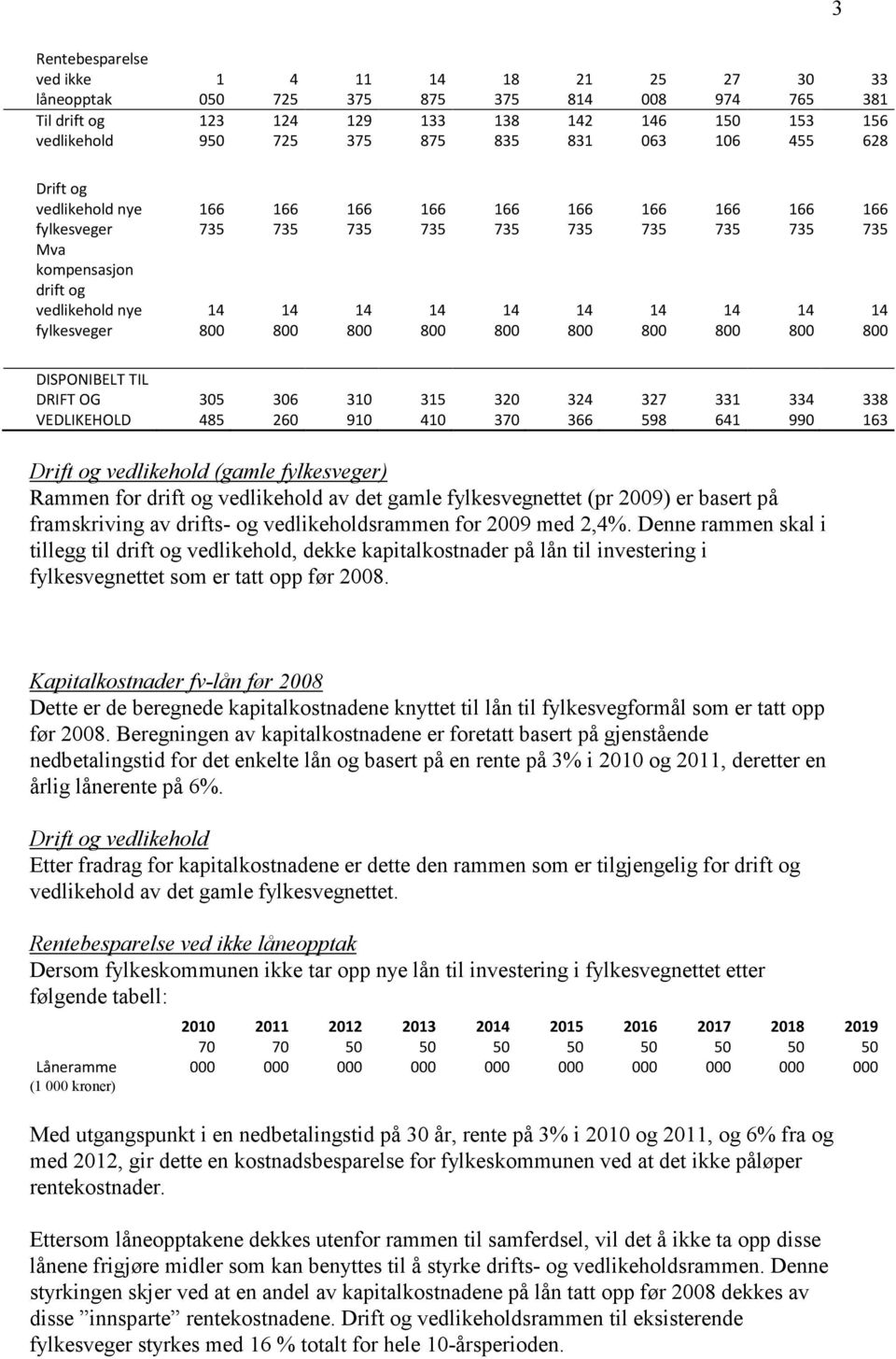 990 338 163 Drift og vedlikehold (gamle fylkesveger) Rammen for drift og vedlikehold av det gamle fylkesvegnettet (pr 2009) er basert på framskriving av drifts- og vedlikeholdsrammen for 2009 med