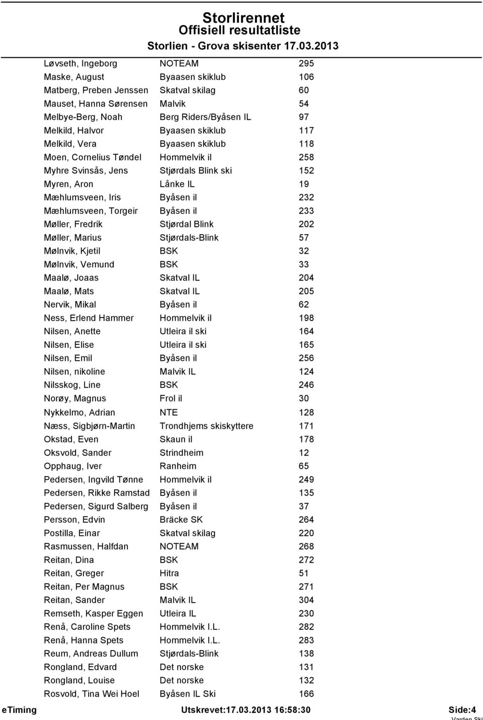 Mæhlumsveen, Torgeir Byåsen il 233 Møller, Fredrik Stjørdal Blink 202 Møller, Marius Stjørdals-Blink 57 Mølnvik, Kjetil BSK 32 Mølnvik, Vemund BSK 33 Maalø, Joaas Skatval IL 204 Maalø, Mats Skatval