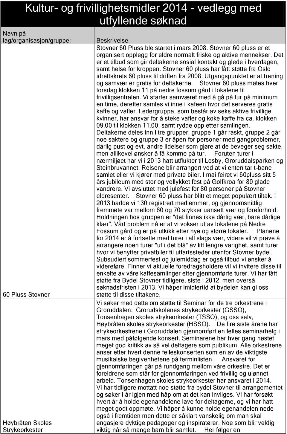 Stovner 60 pluss har fått støtte fra Oslo idrettskrets 60 pluss til driften fra 2008. Utgangspunktet er at trening og samvær er gratis for deltakerne.