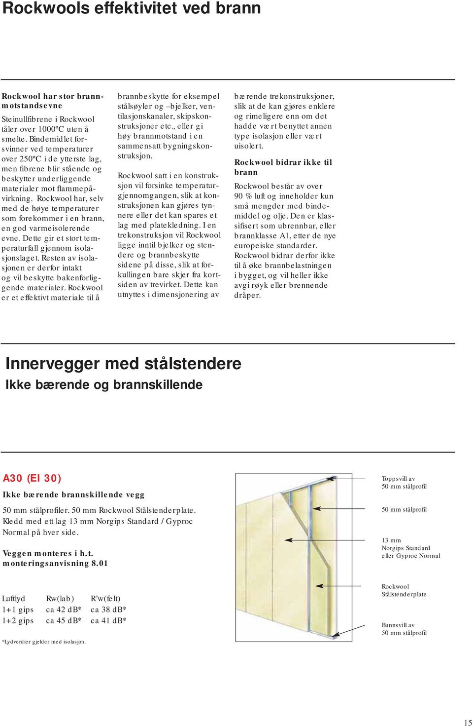 Rockwool har, selv med de høye temperaturer som forekommer i en brann, en god varmeisolerende evne. Dette gir et stort temperaturfall gjennom isolasjonslaget.