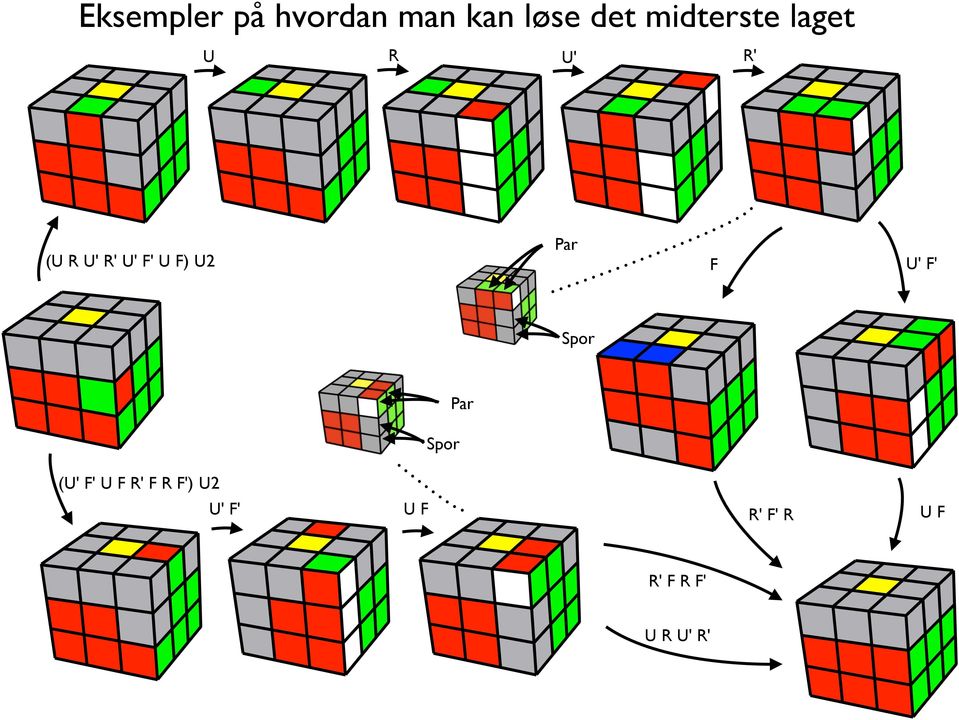 Rubiks kube løsning pdf