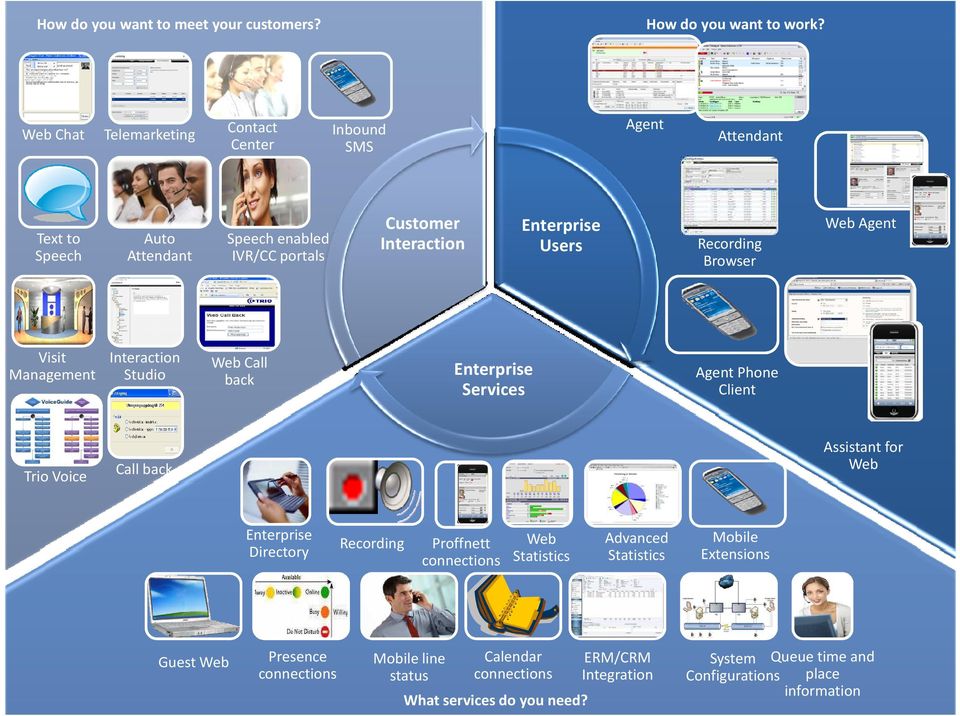 Browser Web Agent Visit Management Studio Web Call back Agent Phone Client Trio Voice Call back Assistant for Web Directory Recording Proffnett