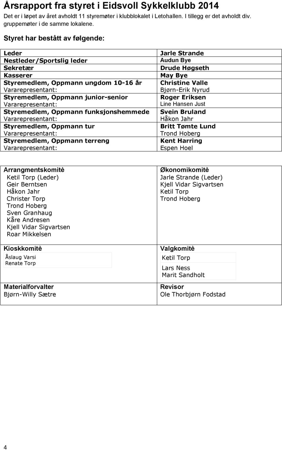 Styremedlem, Oppmann funksjonshemmede Vararepresentant: Styremedlem, Oppmann tur Vararepresentant: Styremedlem, Oppmann terreng Vararepresentant: Jarle Strande Audun Bye Drude Høgseth May Bye