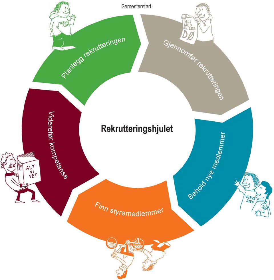 rekrutteringen Viderefør kompetanse