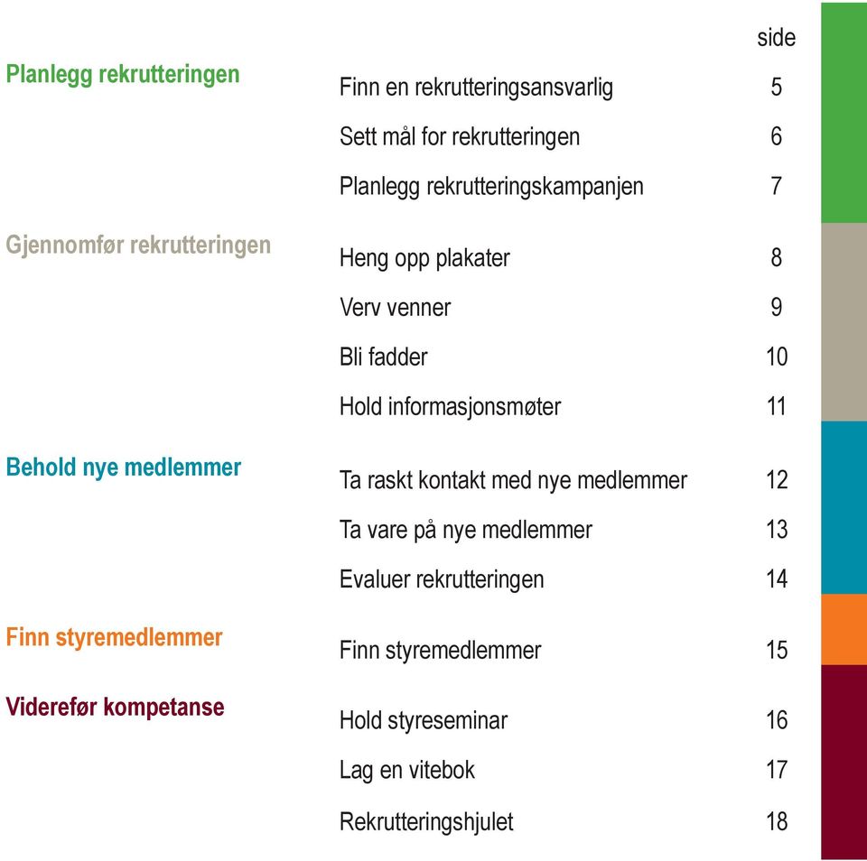 informasjonsmøter 11 Behold nye medlemmer Ta raskt kontakt med nye medlemmer 12 Ta vare på nye medlemmer 13 Evaluer